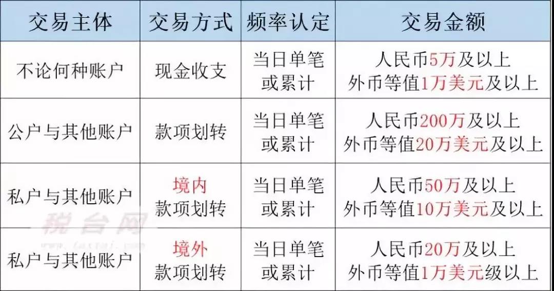 刚刚，国家正式取消一个证！7月22日起，这样转(图7)